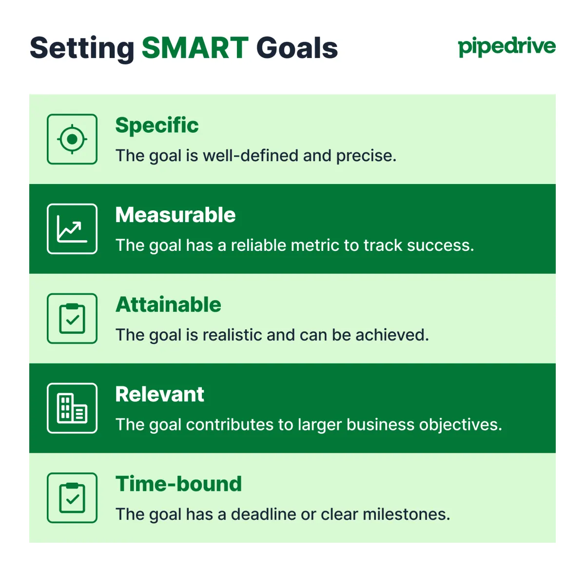 Como definir e acompanhar metas de vendas no Pipedrive