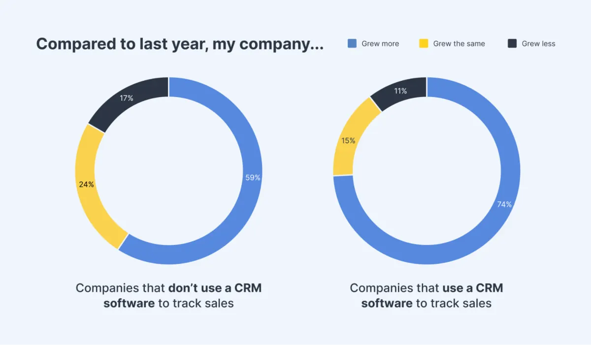CRM vs. planilha: quando vale a pena migrar?