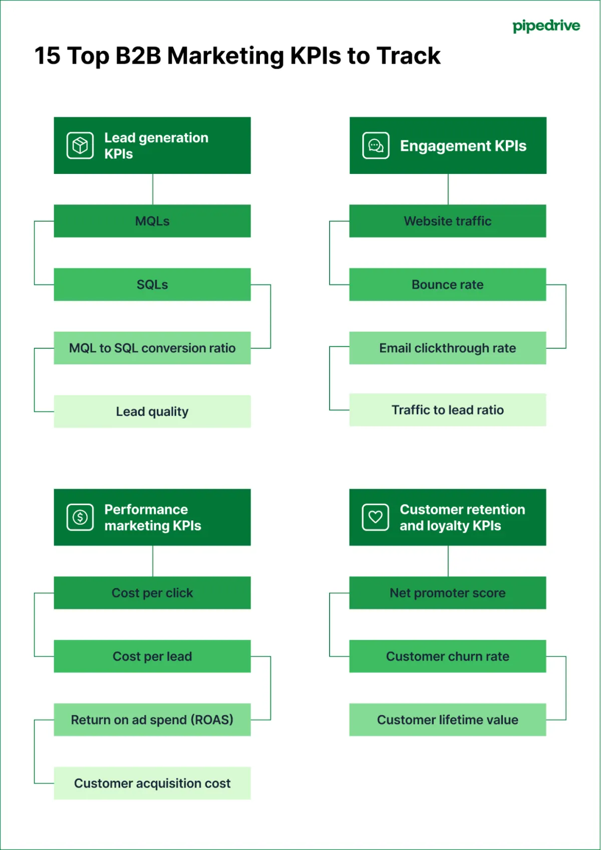Os 8 KPIs de vendas que todo gestor precisa acompanhar