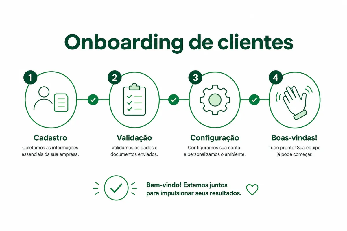 Como usar o Pipedrive para estruturar o onboarding de novos clientes