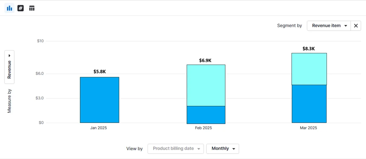 Como indústrias e fabricantes podem usar o Pipedrive para vender mais